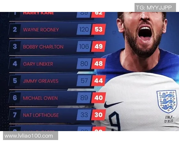 足球巨星传奇从1到6号：盘点世界足坛最具影响力球员